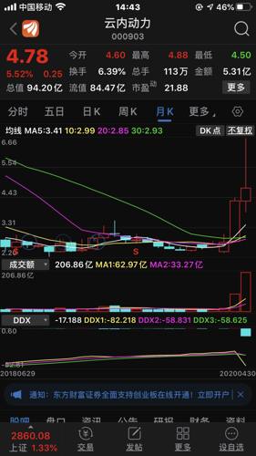 新五月开始了,向上帝祈祷让买了云内动力股票的人,在两年之内股票价格