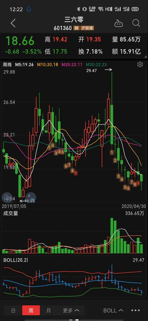 好股票!_云南铜业(000878)股吧_东方财富网股吧