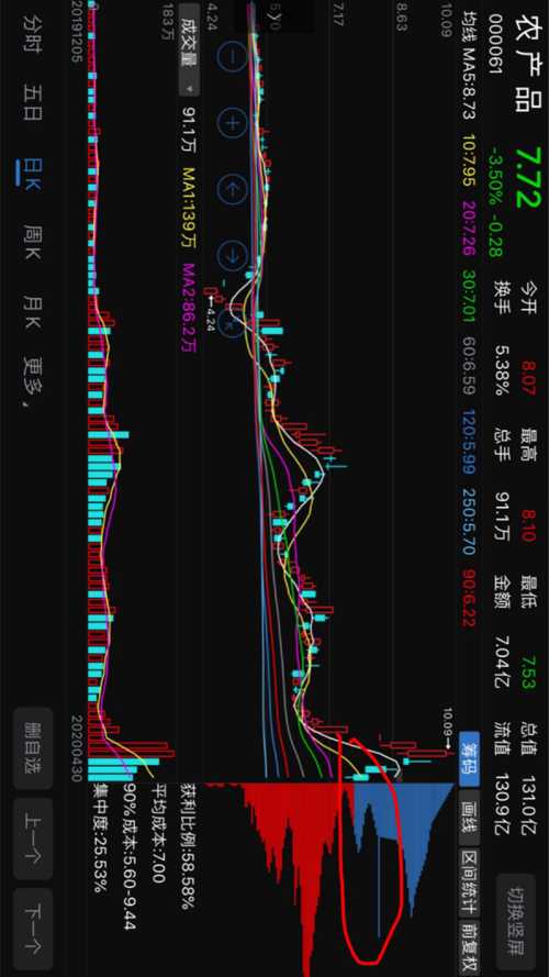 一线天筹码没有松动,是国家队还是外资?