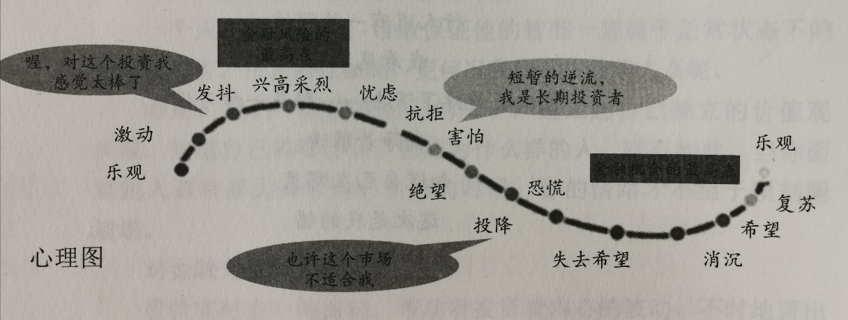 交易情绪心理图,股海中每个人的心路历程