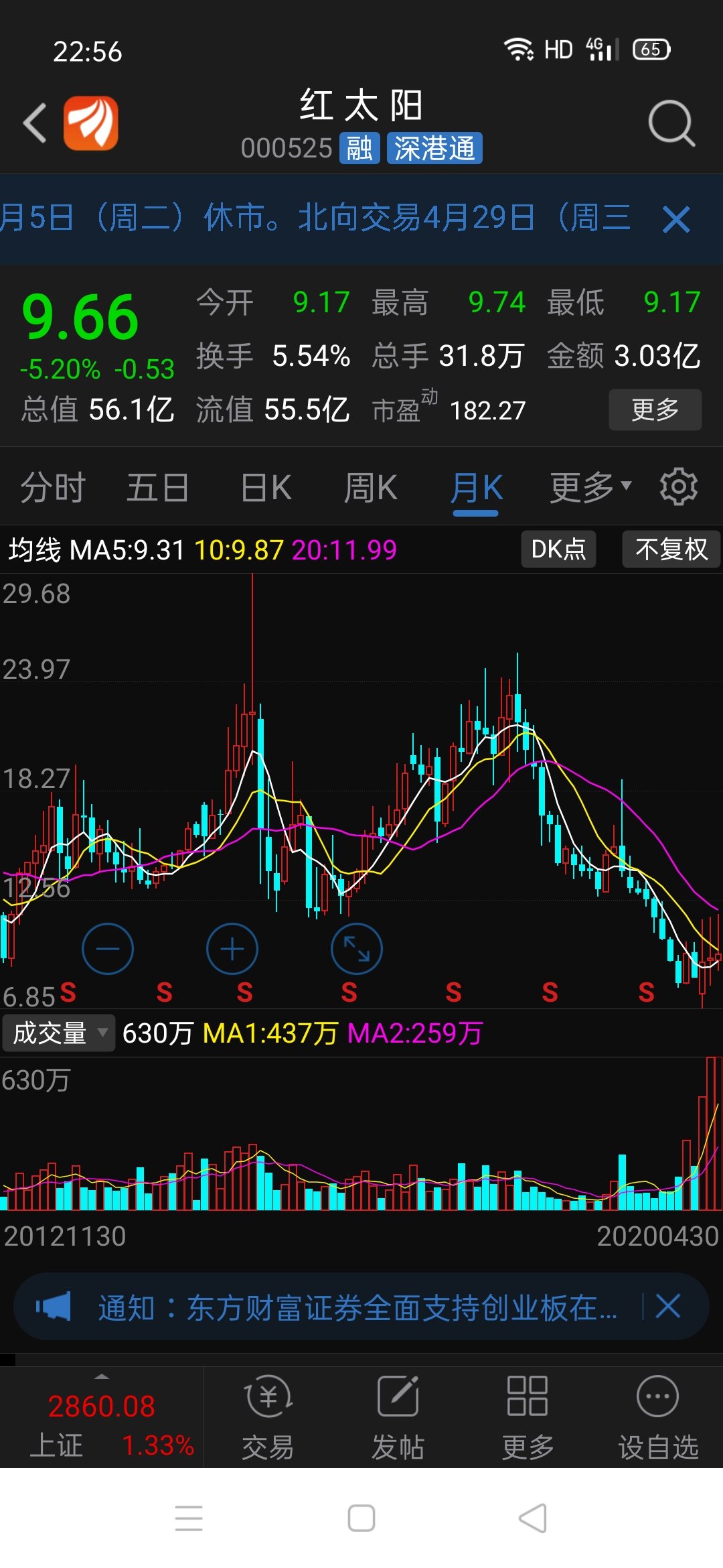 红太阳已在这四年底部,五年轮一回看好.