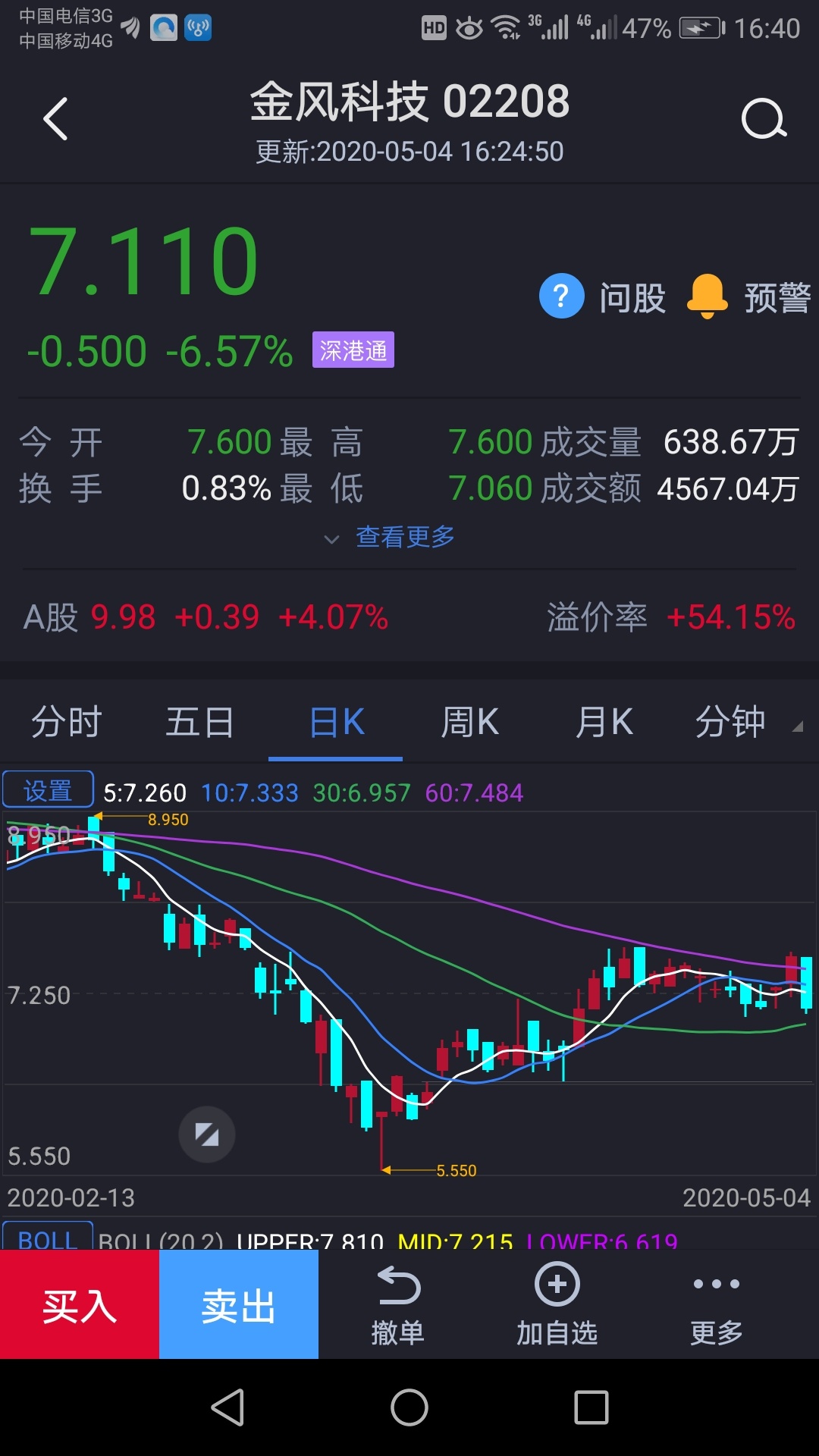 港股电力设备股集体下跌 金风科技跌超5%