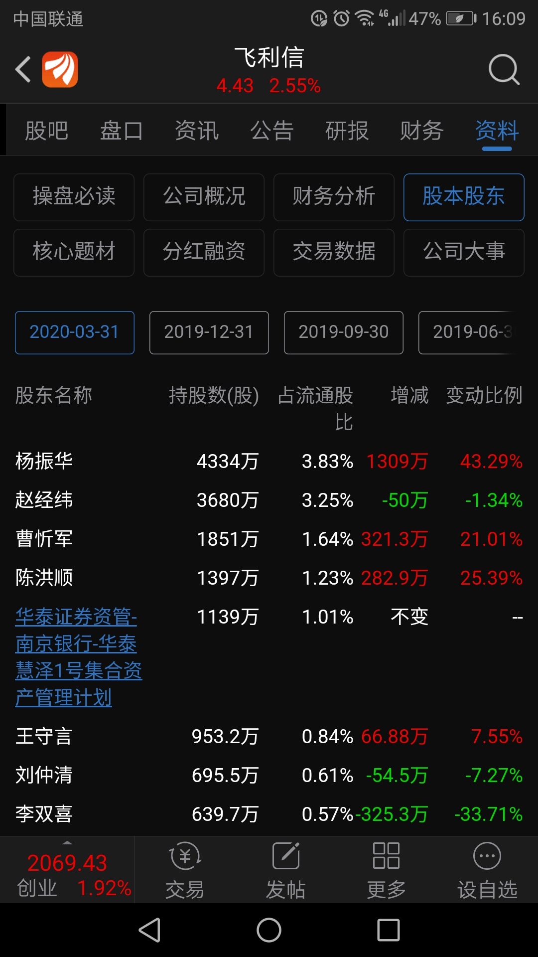 300287:飞利信年报问询函