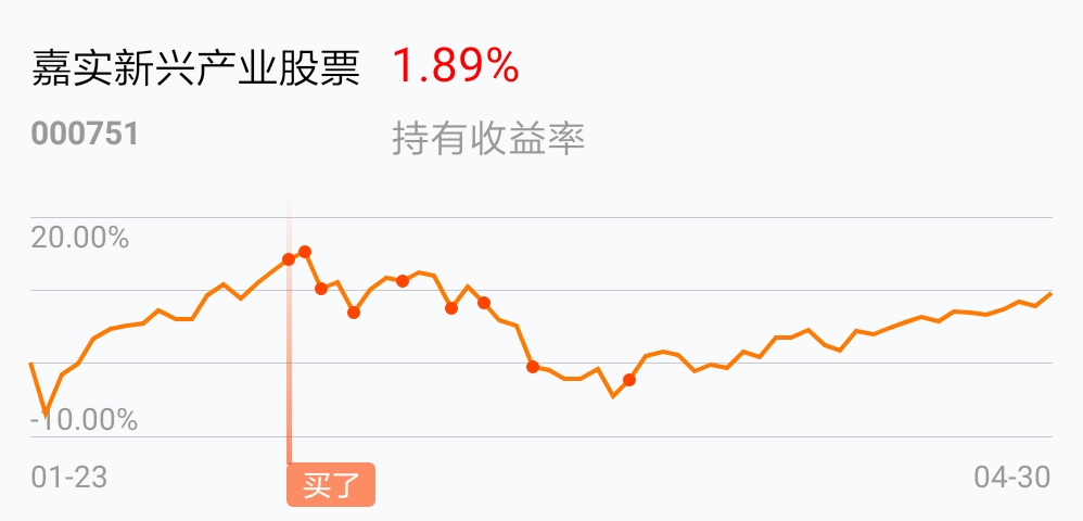 好基_嘉实新兴产业股票(of000751)股吧_东方财富网股吧