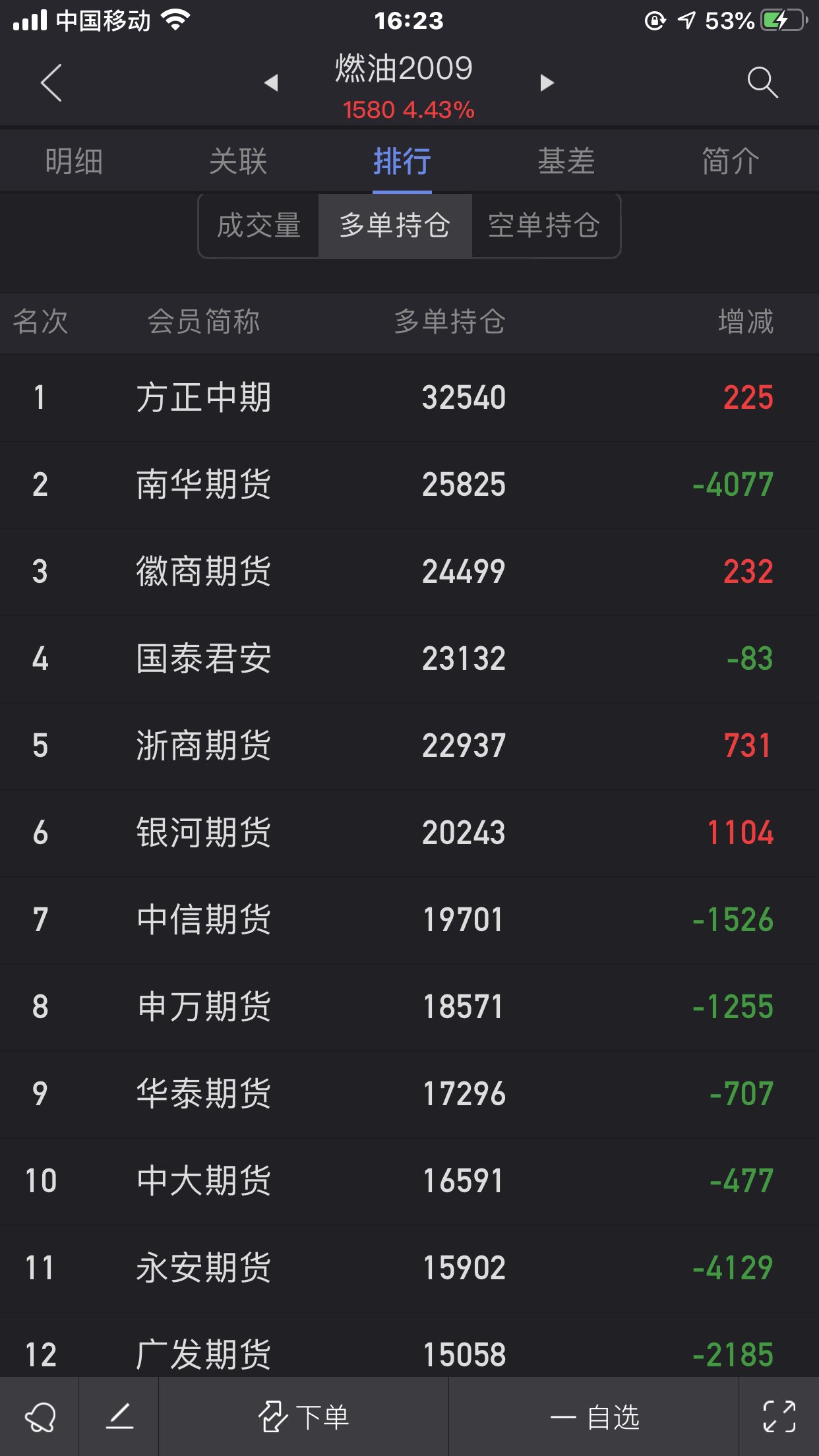 现在是美国东部时间几点?天快亮了,外盘大资金入场了.