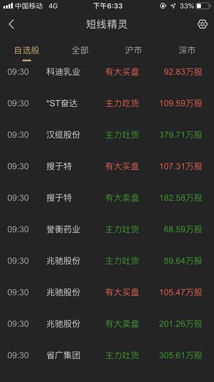 主力威武霸气主力钱真多主力就是散户的老板主力牛逼