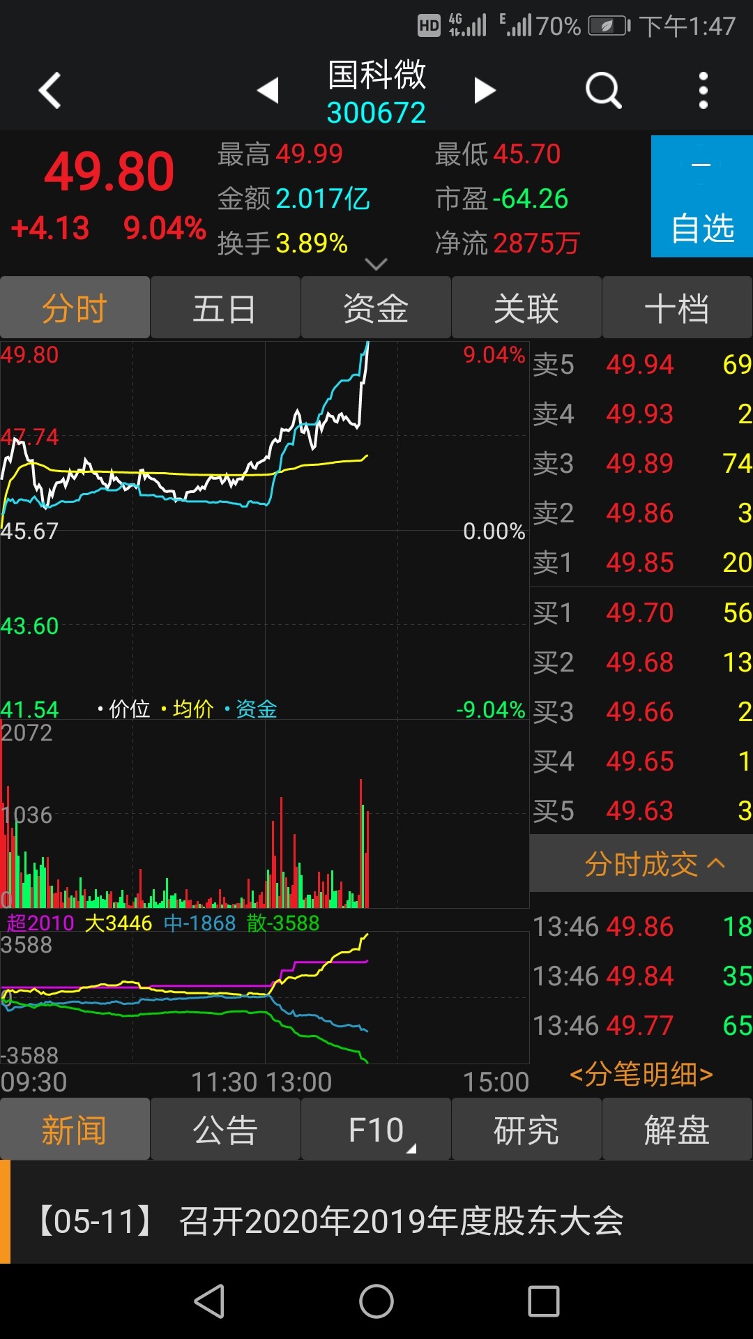 主力大单进驻_国科微(300672)股吧_东方财富网股吧