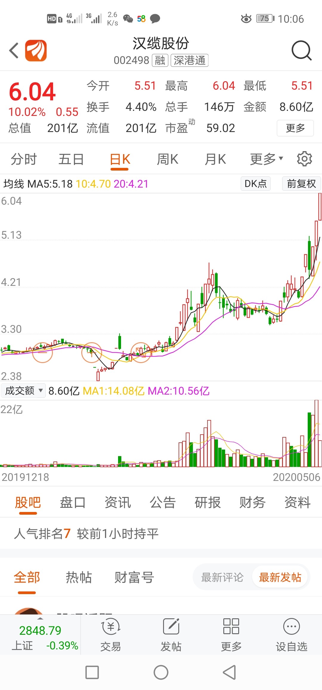 4.30上午清掉振德进汉缆股份是我今年炒股最帅的一波操作