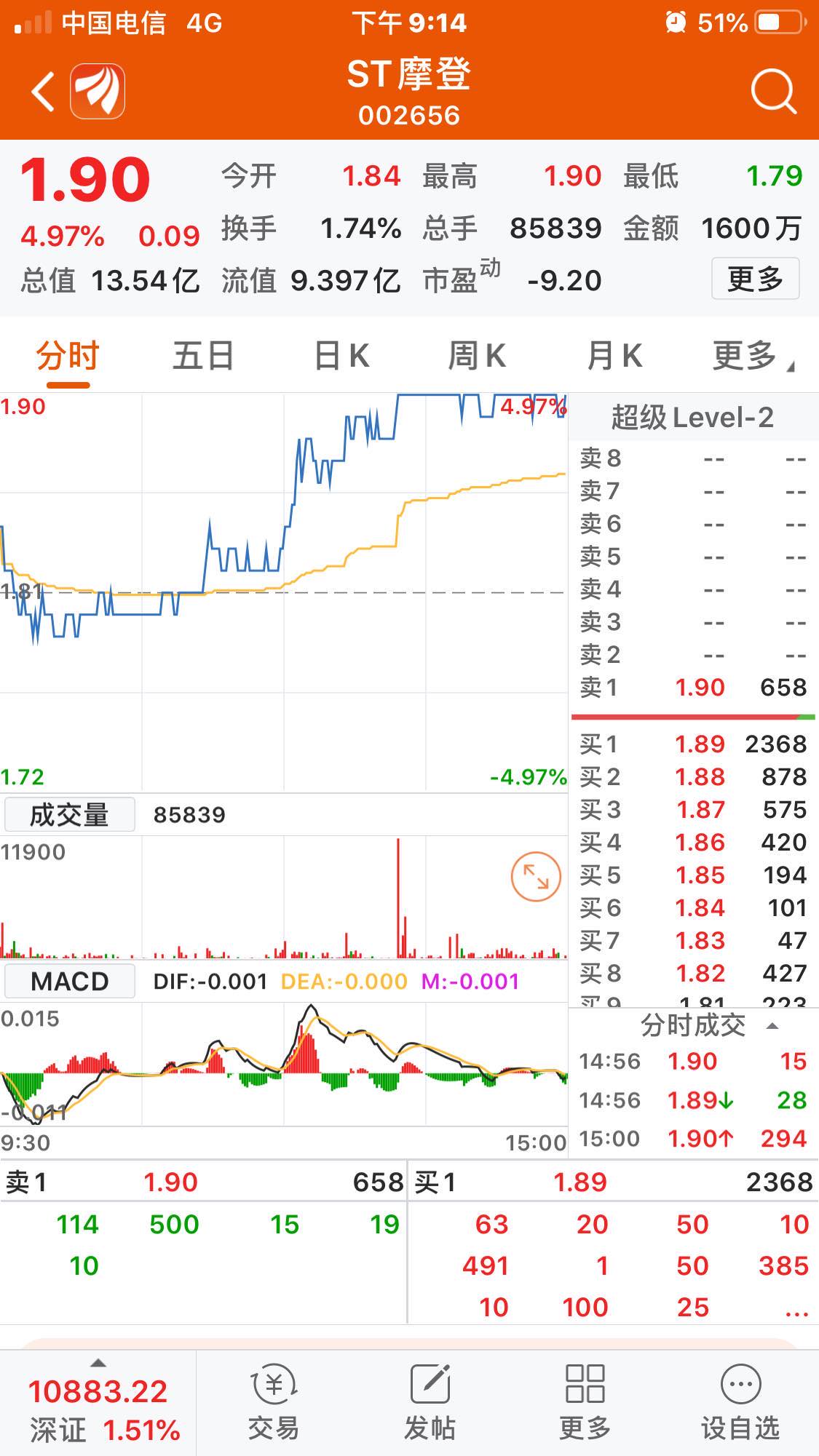 法院拍卖概念,st摩登,实际控制人林董事长股票5月8日被司法拍卖.