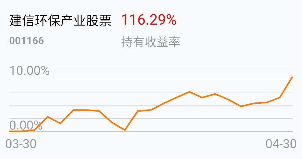 [基金行情走势图]_建信环保产业股票(of001166)股吧