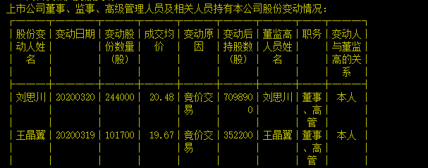 王晶翼简历