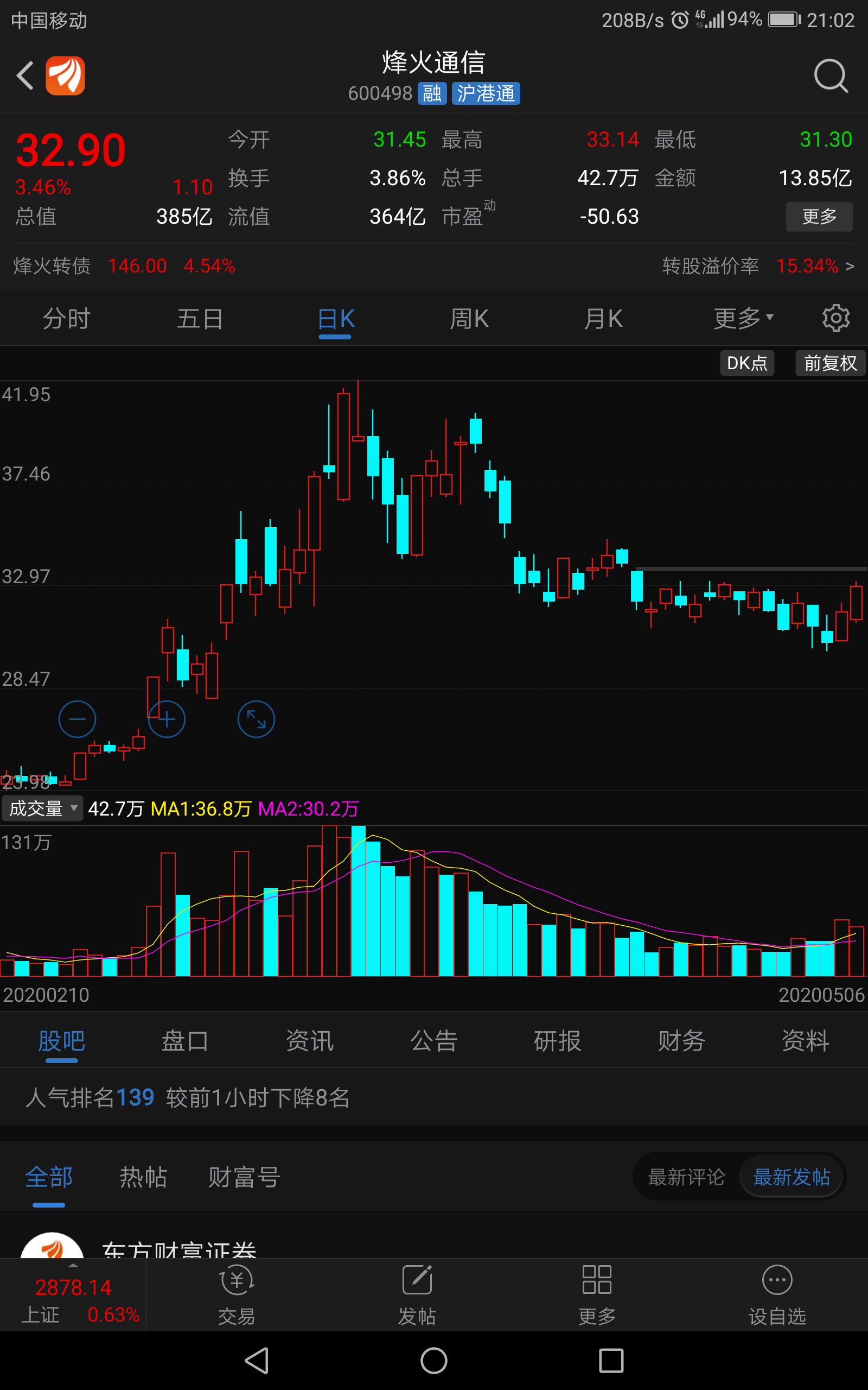 今天开市了,我还在玩呢,一边玩,一边赚钱,两不误,今天烽火通信公告