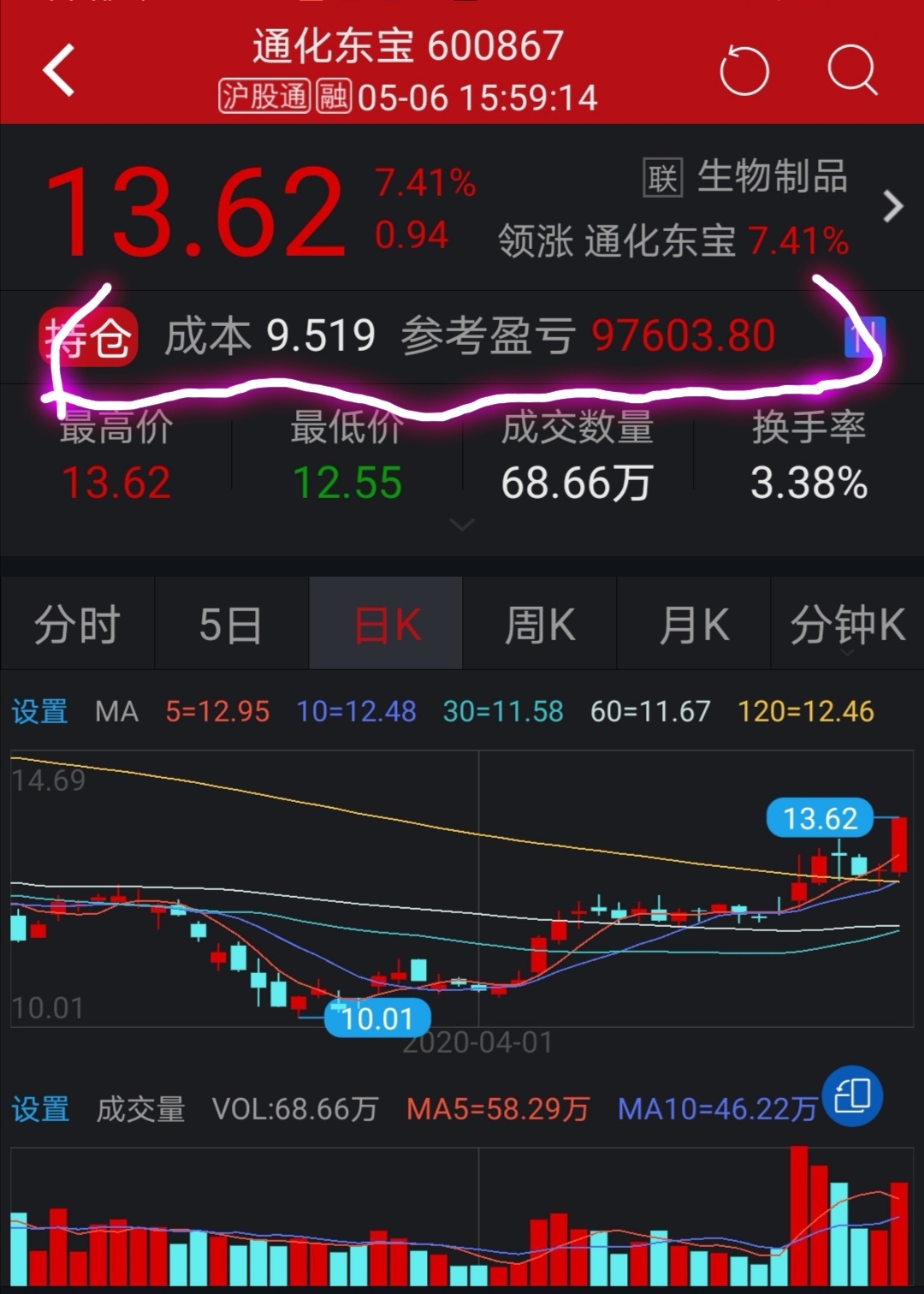 通化东宝吧 正文