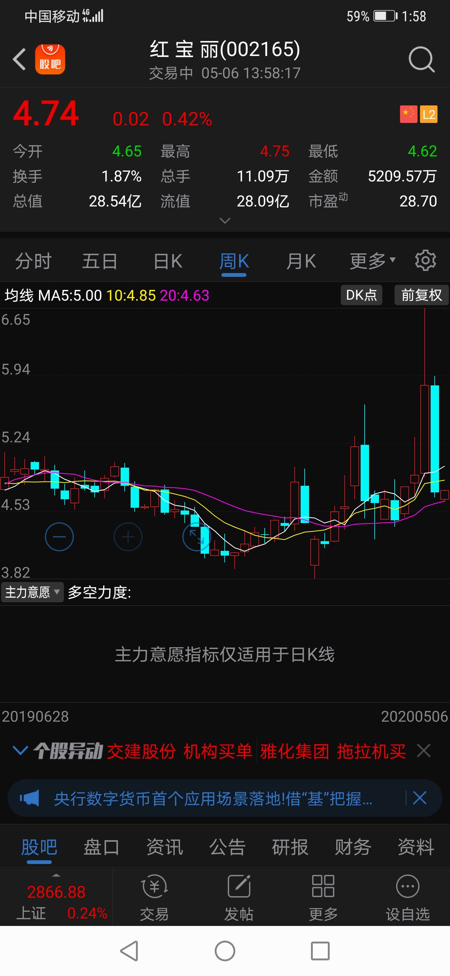 红宝丽吧(002165.