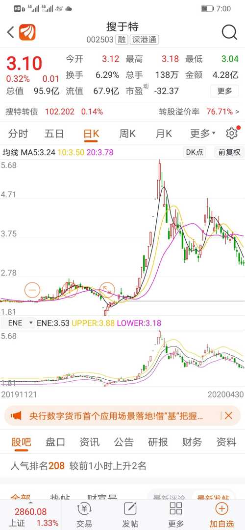 搜于特是做服装生意的,从1.81涨到5.68纯属是疫情最高