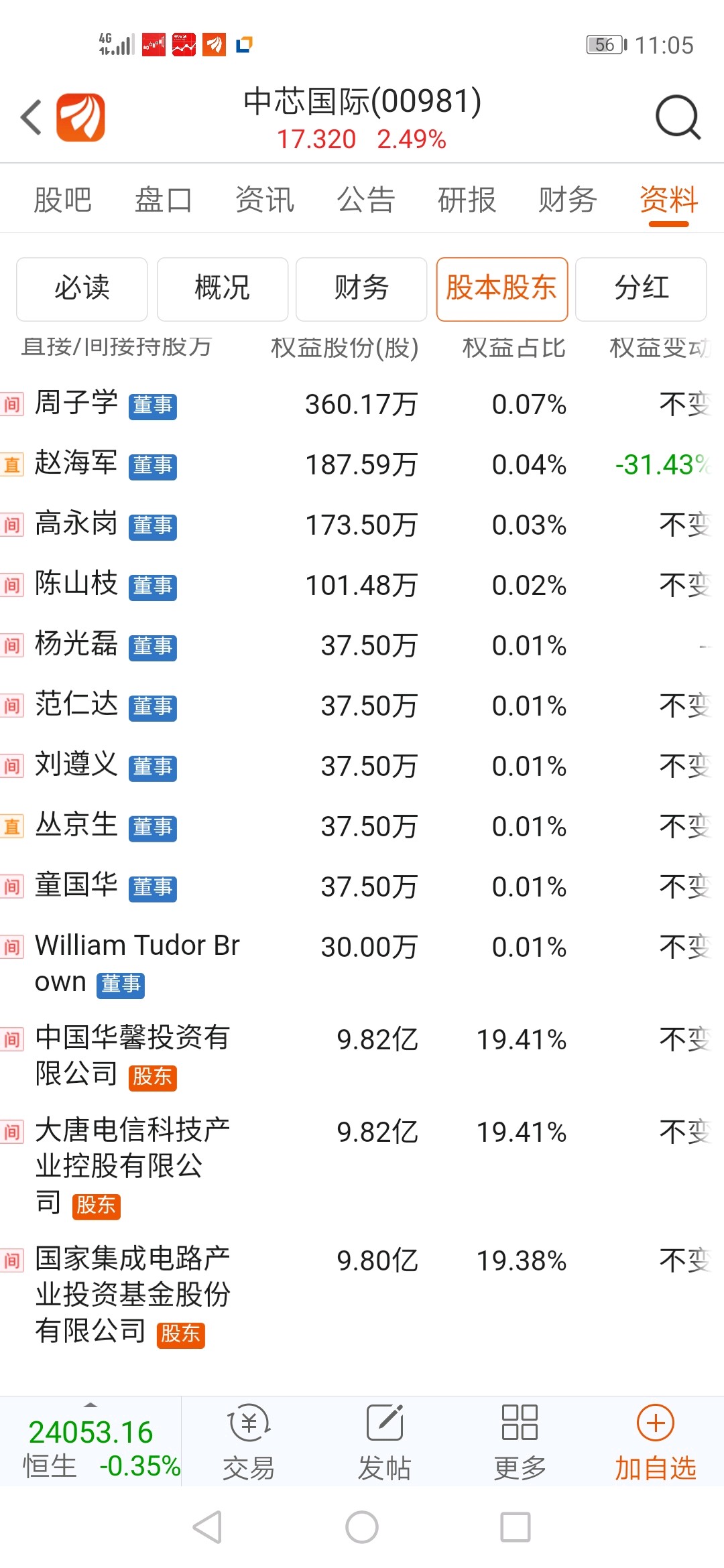 中芯国际大股东大唐电信