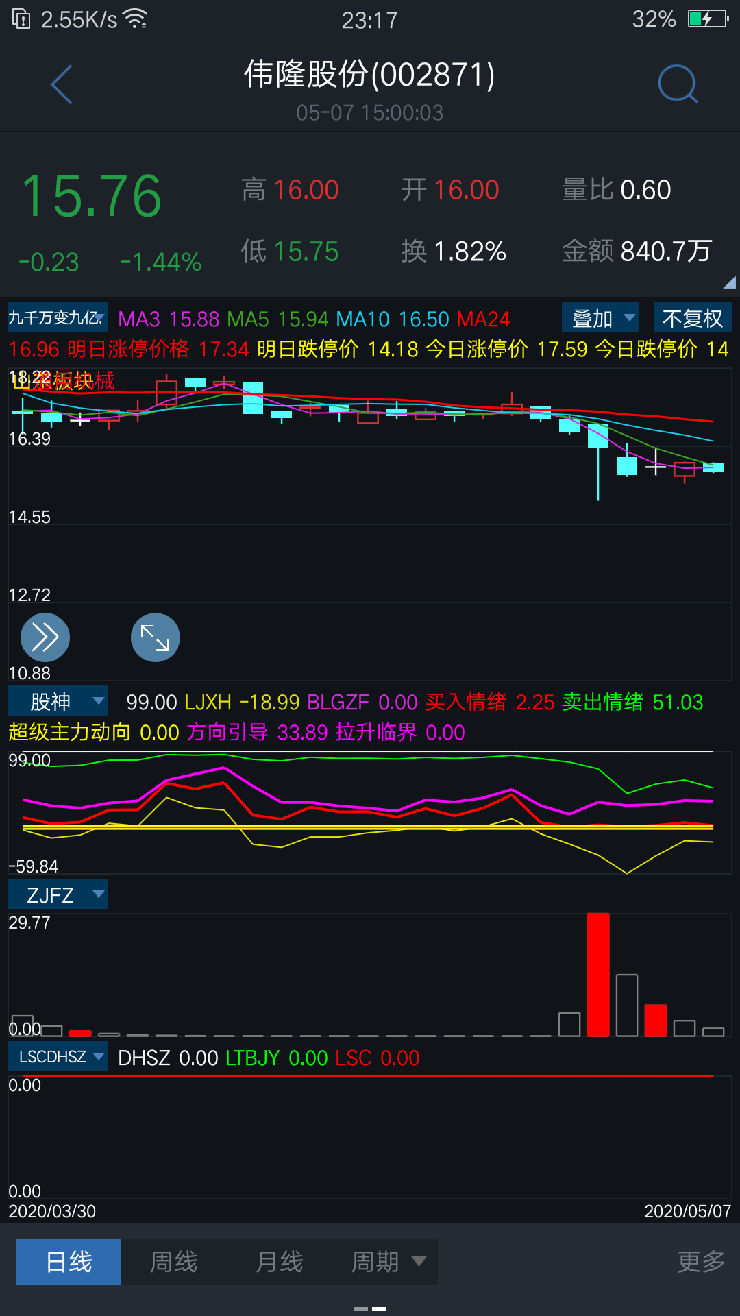 一个股票,有没有主力还真不一样,寻找自己手里股票的主力踪迹,通过