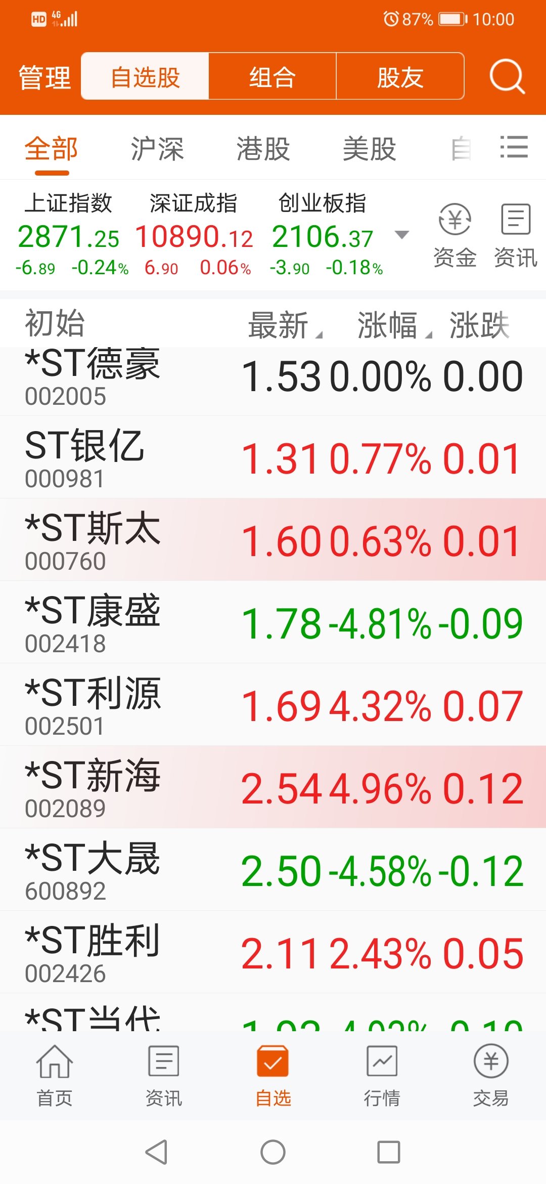 看看s丅股票,有什么区别._鑫科材料(600255)股吧_东方