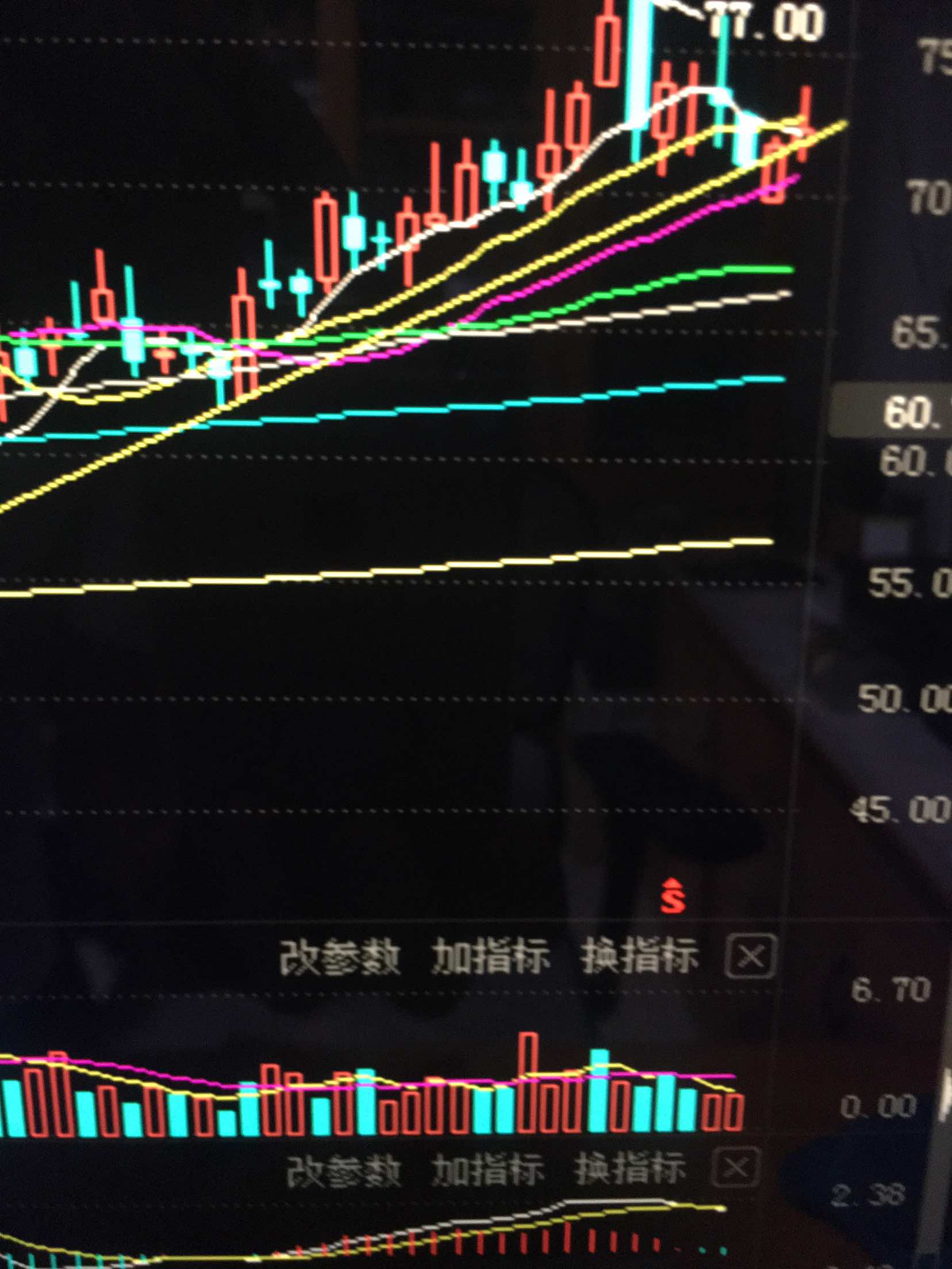 大智慧/300630普利股价洗盘上升通道运行,融资买入良机.