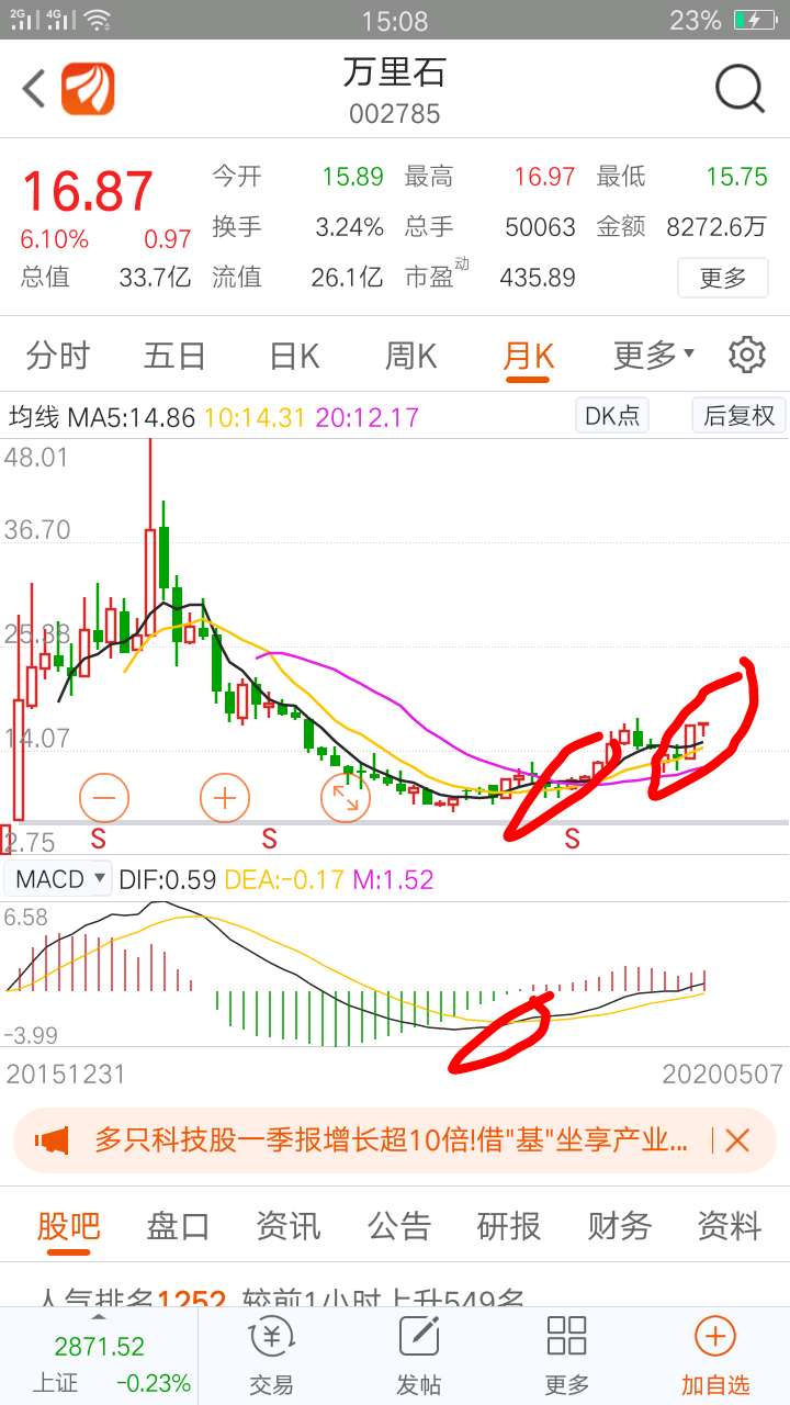 这个月仍有上涨潜力_万里石(002785)股吧_东方财富网