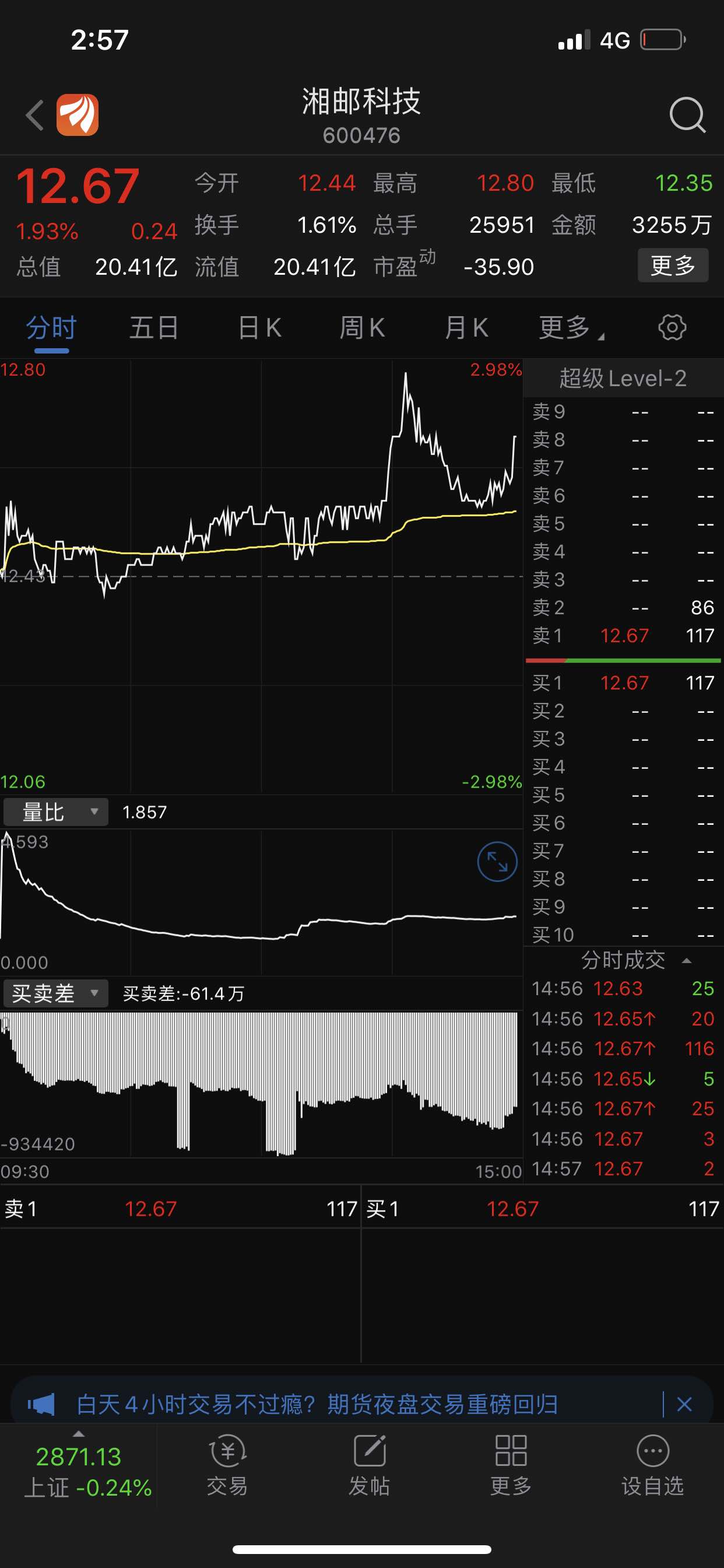 邓小新说,湘邮科技是个好股票