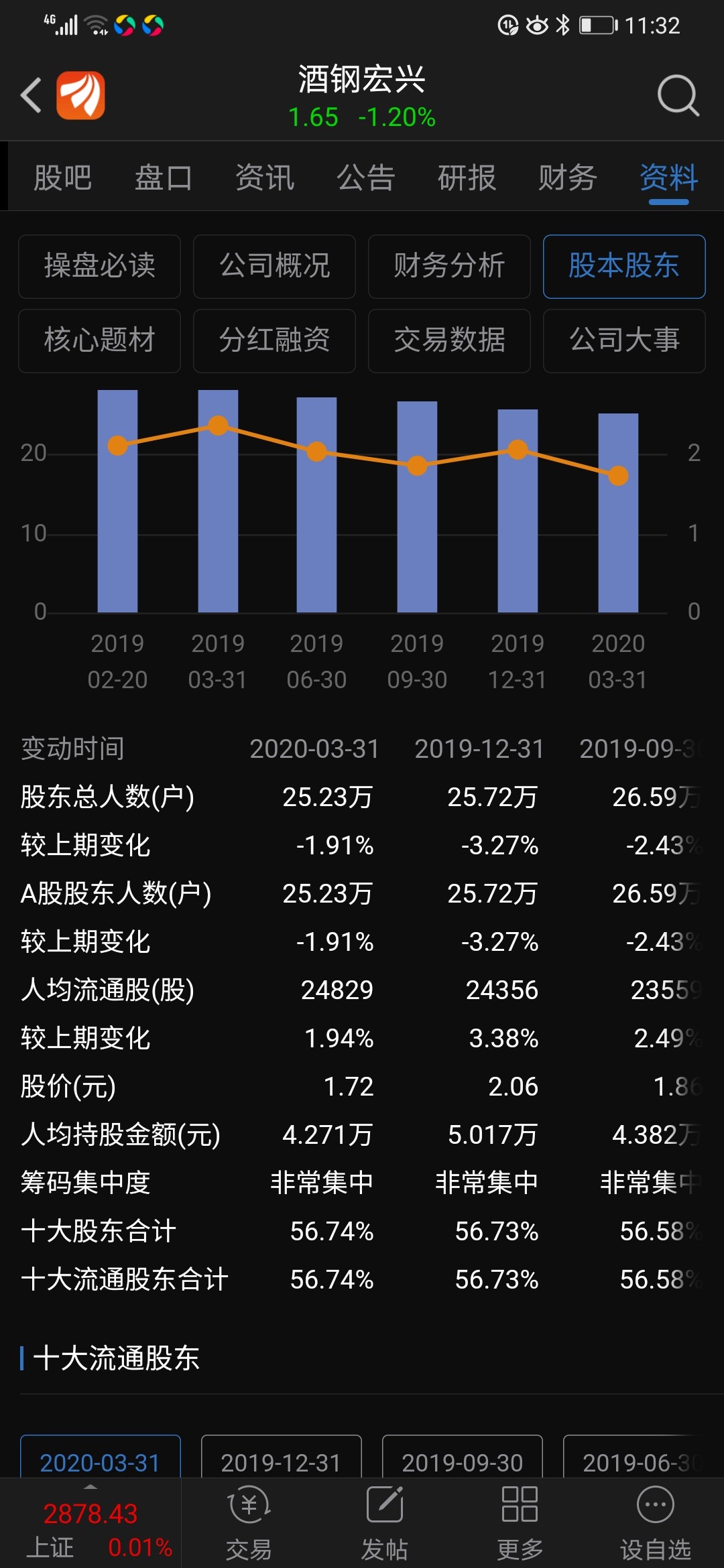个股点评:酒钢宏兴600307:关注主力正在吸筹个股,股权