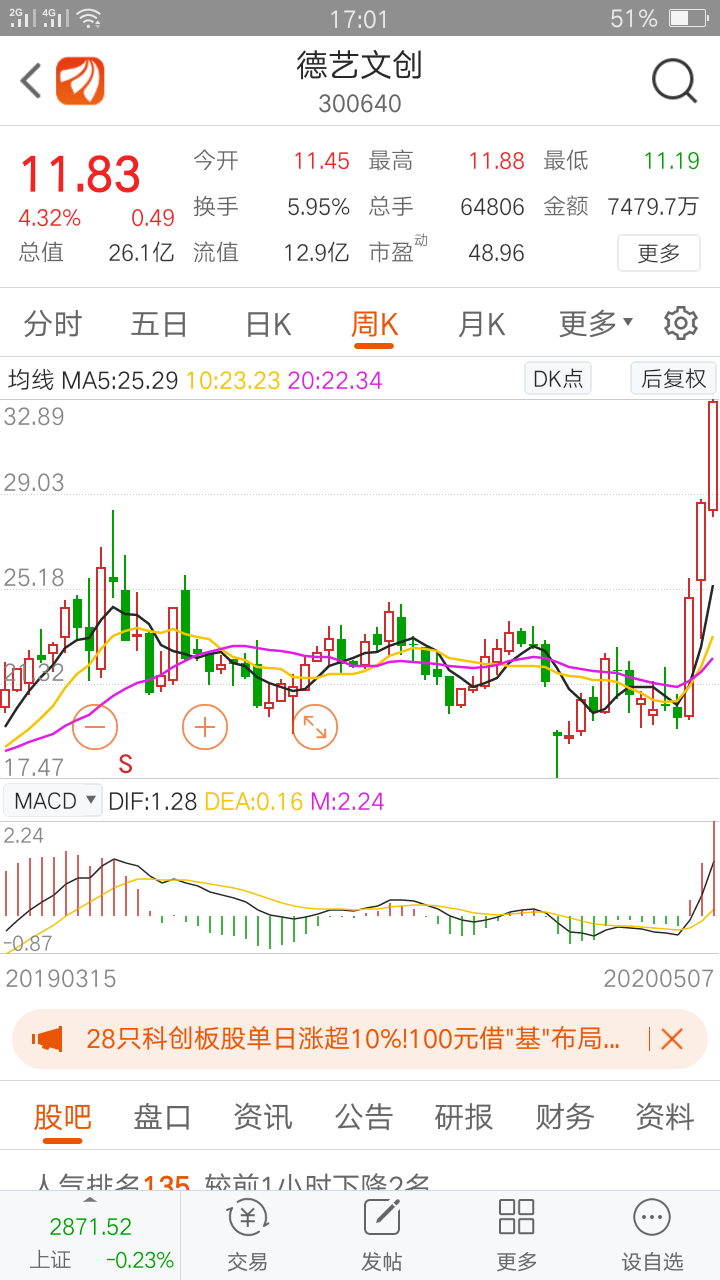 趋势很强_德艺文创(300640)股吧_东方财富网股吧