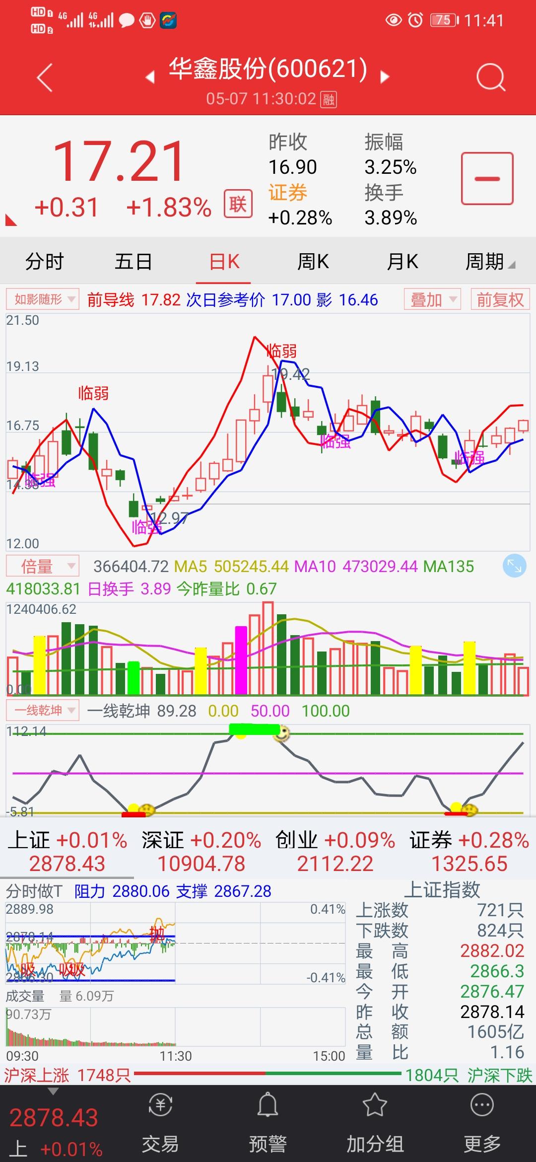 嗯_华鑫股份(600621)股吧_东方财富网股吧