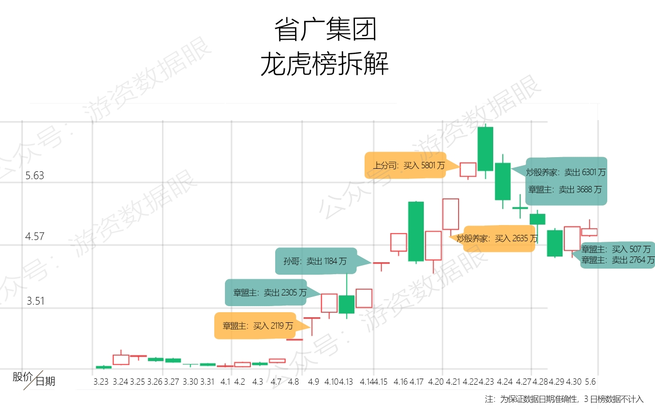 游资实战秘籍炒股养家的4步操作理念详解今天来聊聊炒股养家数据哥