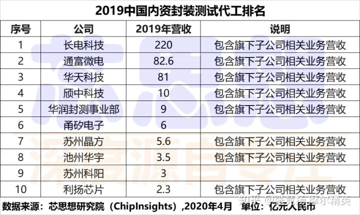 看看我们的华天科技股票