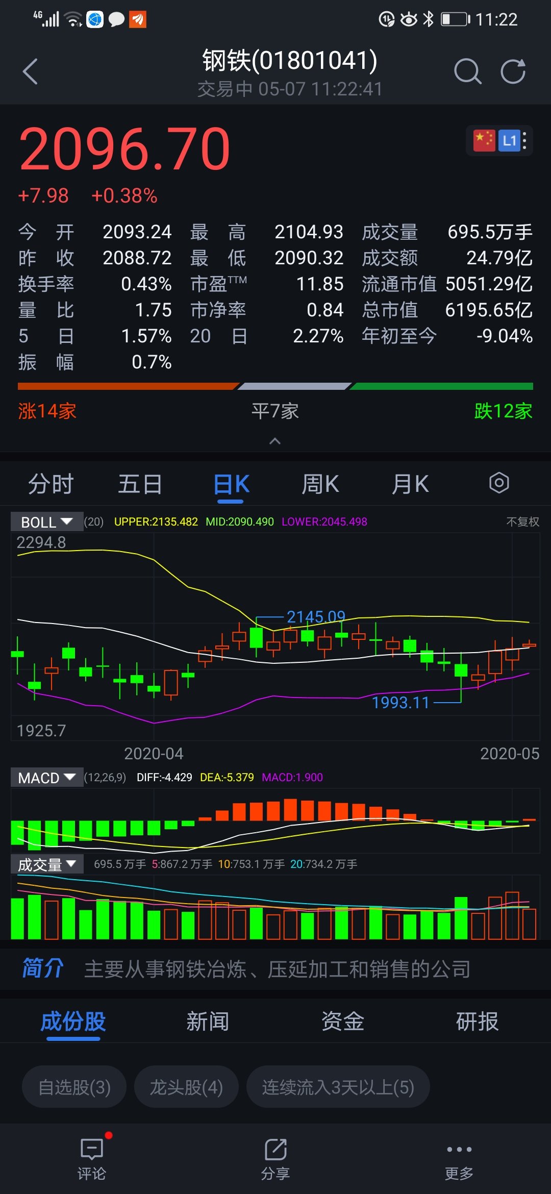 关注主力正在吸筹个股_酒钢宏兴(600307)股吧_东方财富网股吧