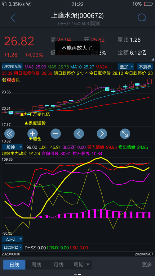 一个股票,有没有主力还真不一样,寻找自己手里股票的主力踪迹,通过