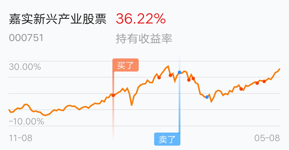 [基金行情走势图]_嘉实新兴产业股票(of000751)股吧