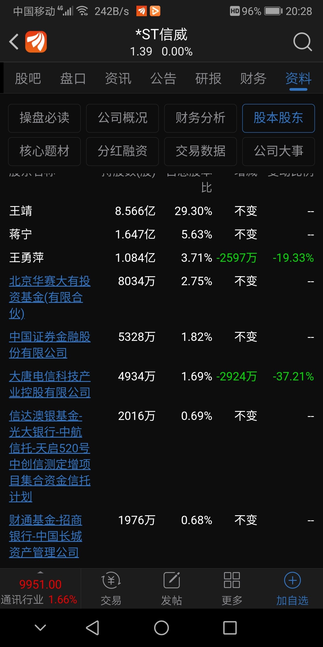 *st信威:上交所决定自5月15日起暂停公司股票上市