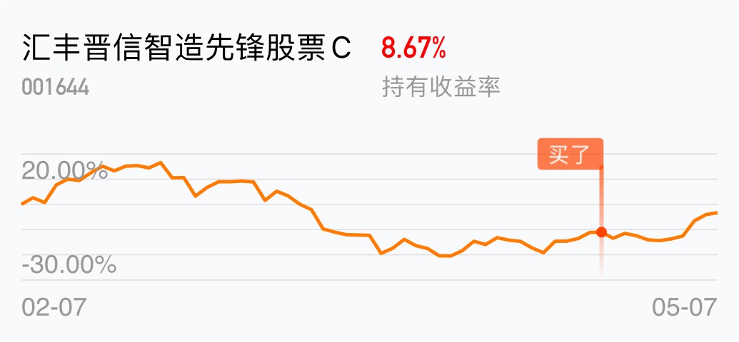 返回汇丰晋信智造先锋股票c吧>>