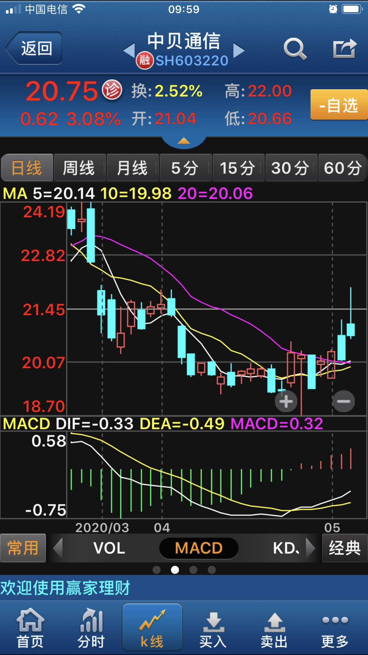 黄了,又凉了……_中贝通信(603220)股吧_东方财富网