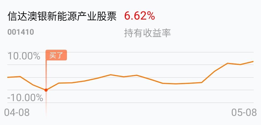 [基金行情走势图]_信达澳银新能源产业股票(of001410)