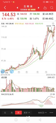 五粮液吧(000858.sz) 正文