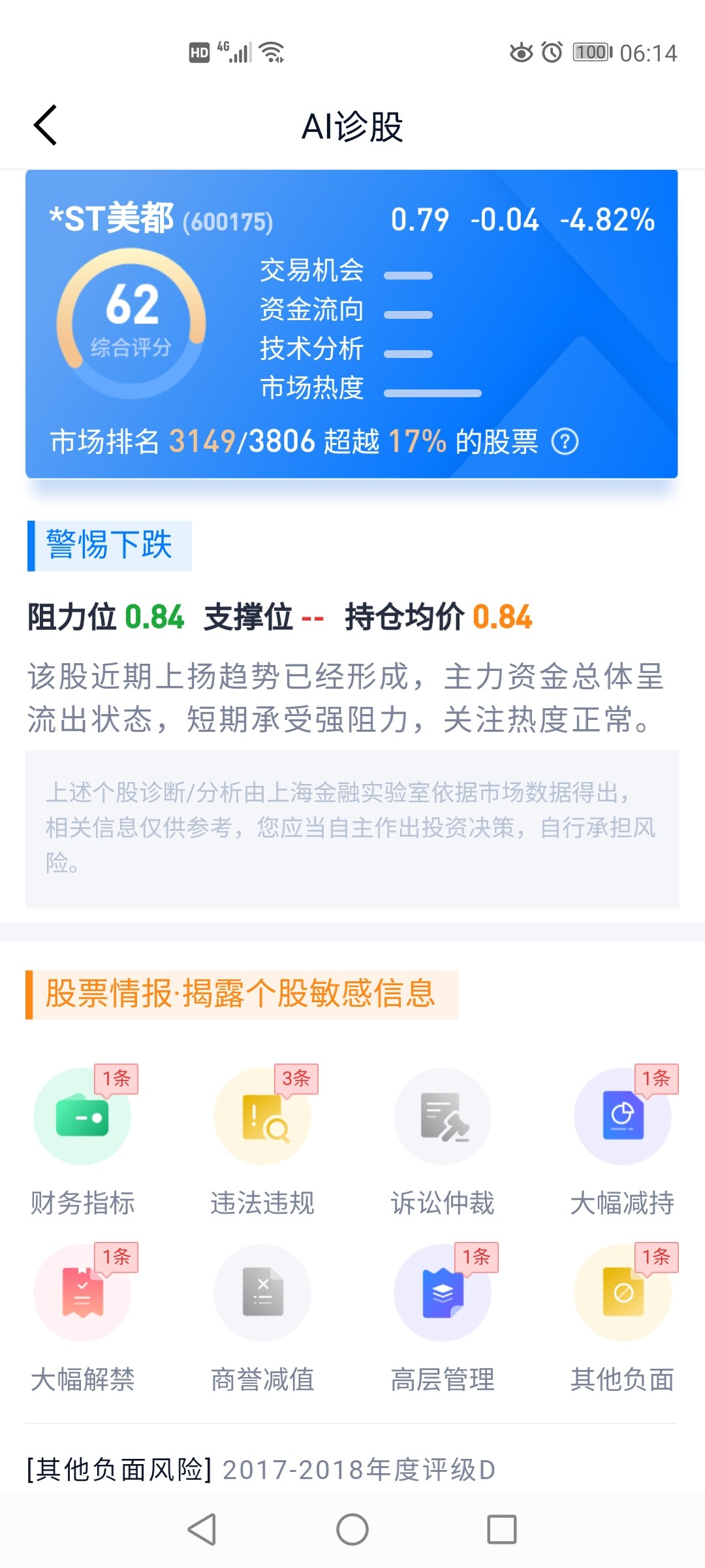 ai诊股