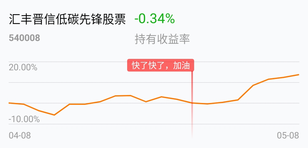 [基金行情走势图]_汇丰晋信低碳先锋股票a(of540008)股吧_东方财富网