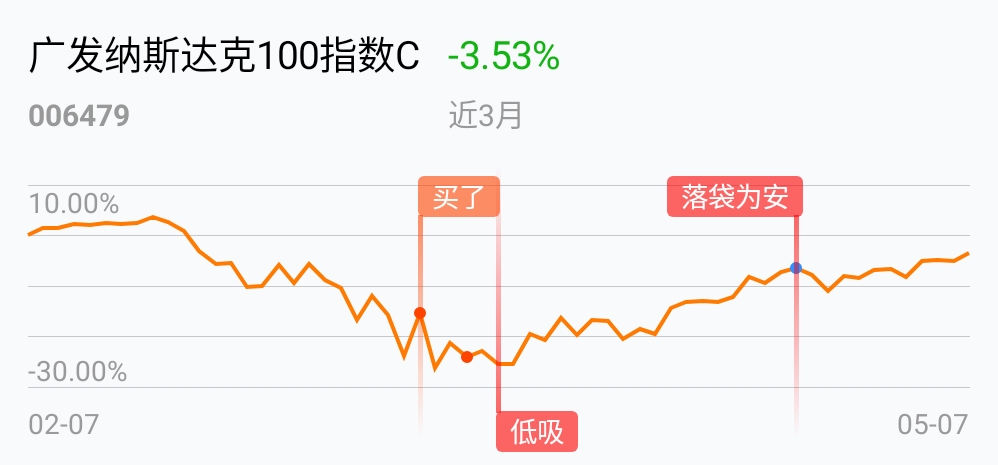 返回广发纳斯达克100指数c吧>>