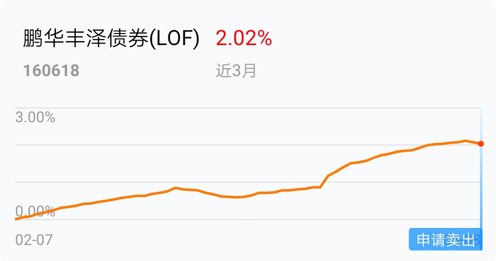 急需用钱