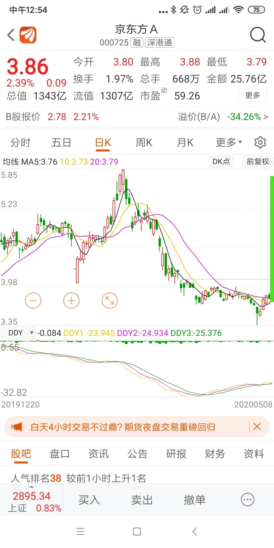 京东方星期一开盘低开低走全部闷杀一个都跑不掉.