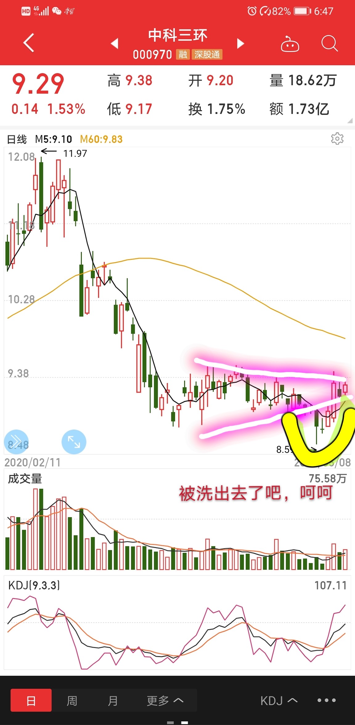 5月11号-中科三环-盘前提示,拉升基本上是板上钉钉的事了,我在上周就