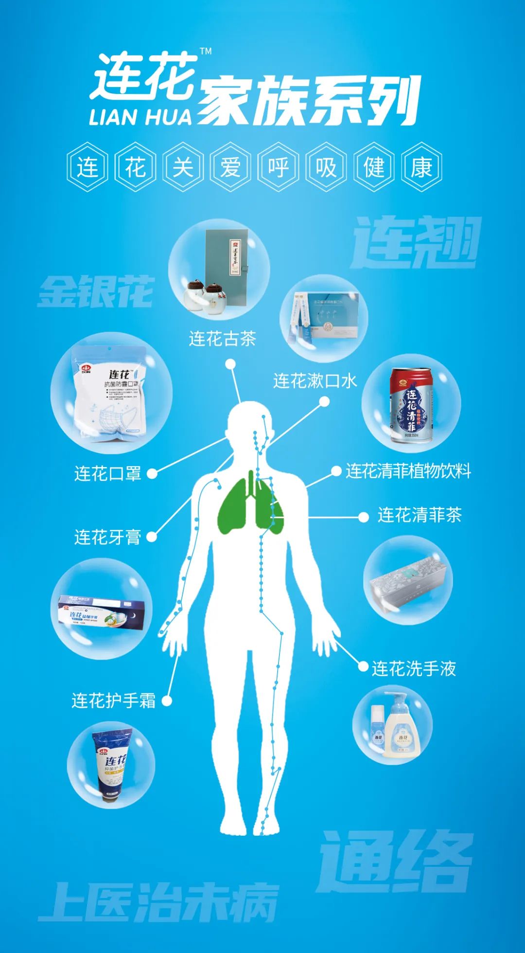 连花清瘟源源不断的全球免费广告免费引流将引爆以岭其他健康产品的