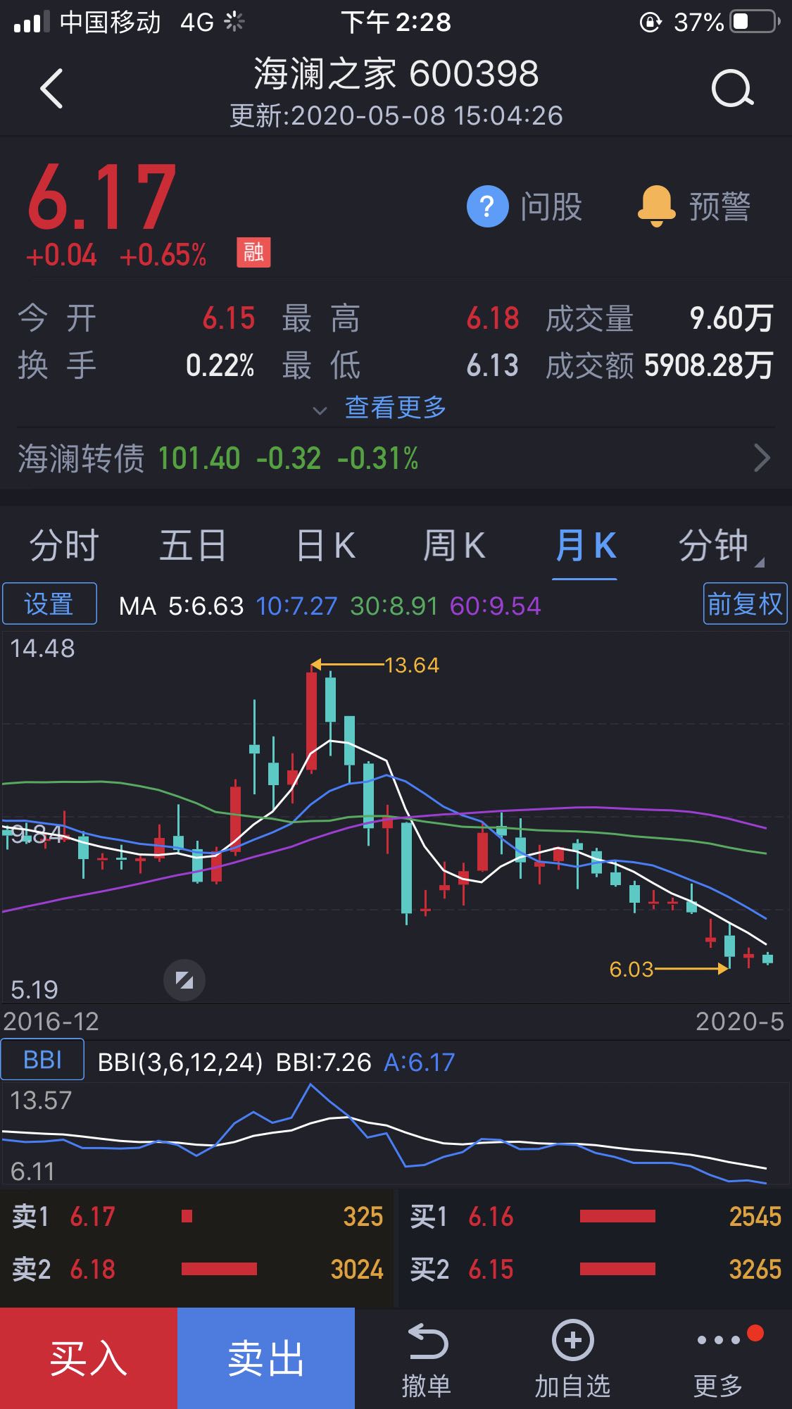 打死我这辈子也不会买海澜之家的股票,质量实在是太垃圾了