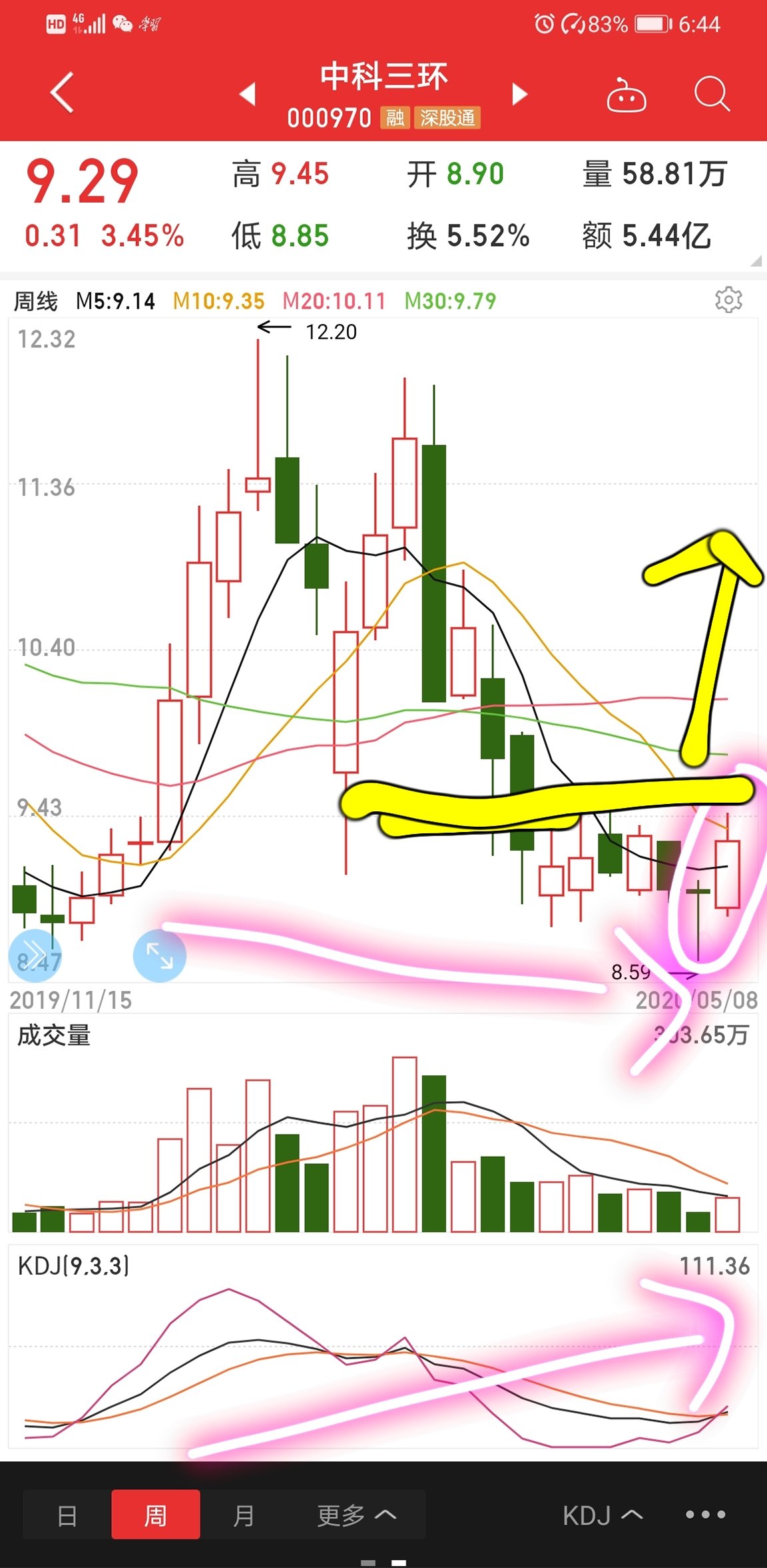 中科三环吧(000970.