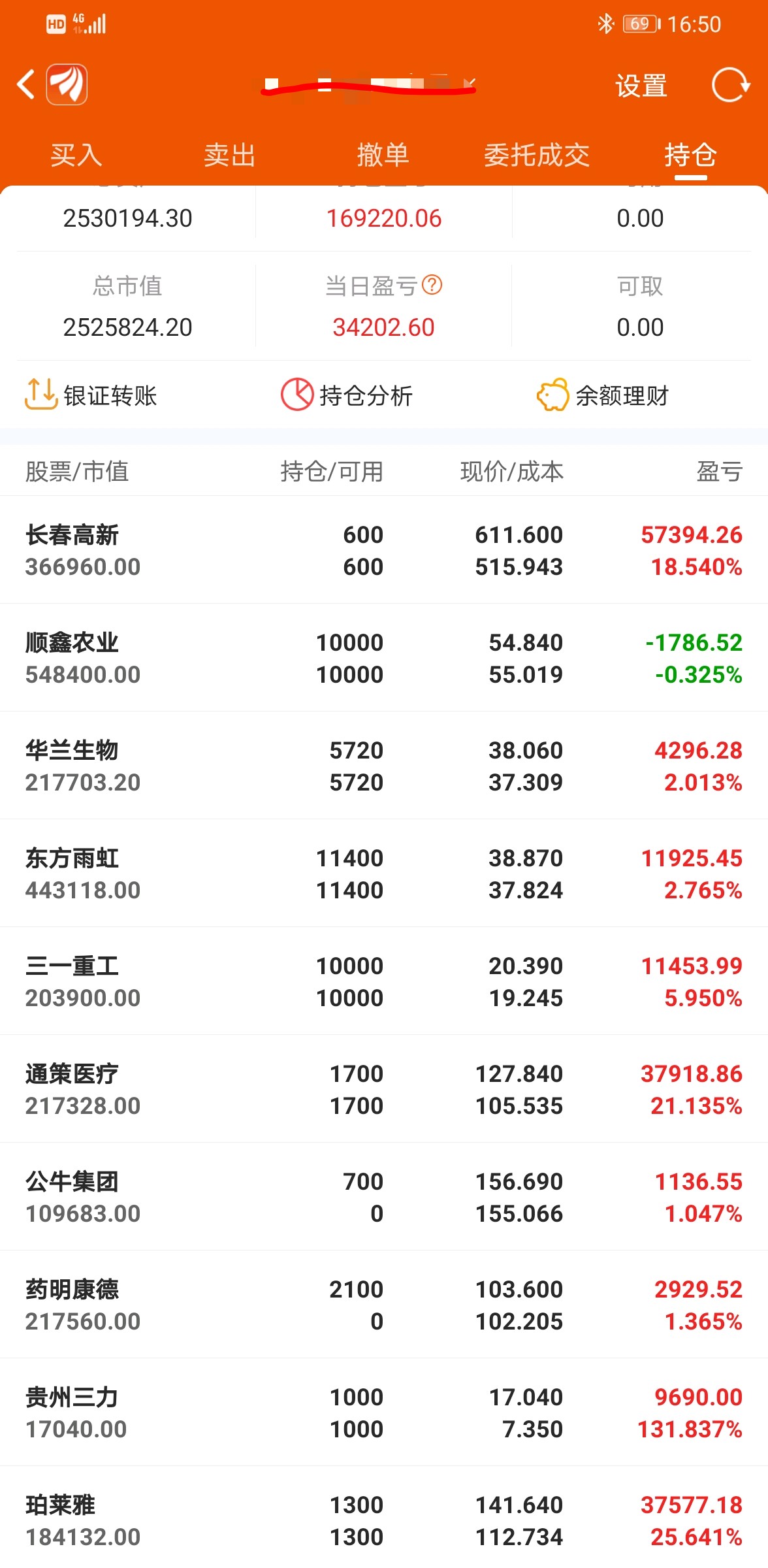 长春高新(000661)股吧_东方财富网股吧