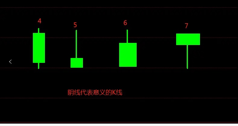 实战日本蜡烛图k线要领这里是纯干货