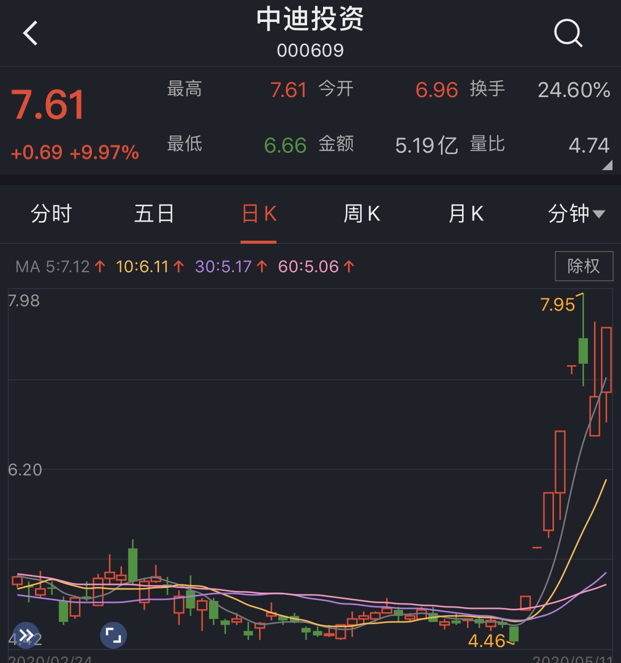 找不同![大笑]_*st中迪(000609)股吧_东方财富网股吧